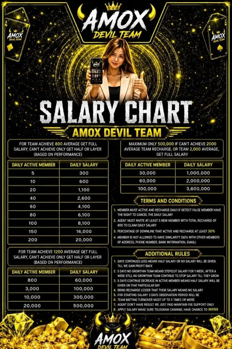 AMOX Devil Team daily salary chart